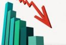 Expectativa do mercado para inflação de 2026 cai para 5,02%