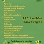 Cachoeira e região do Corede Jacuí Centro tem R$ 2,4 milhões na Consulta Popular 2026