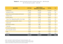 Relatório de Pessoal 2025 detalha perfil dos servidores do RS e gastos com a folha